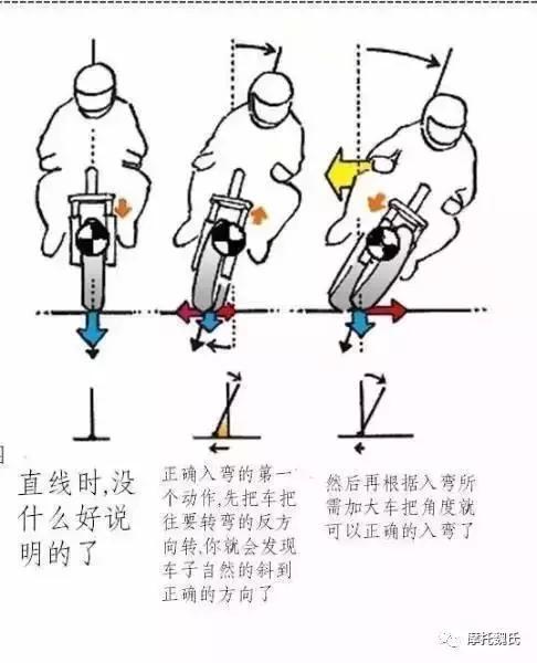 摩托车骑行技巧：逆操舵 - 第11张