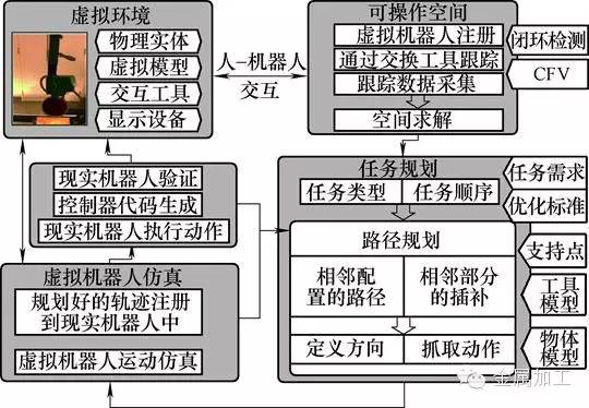 工业机器人四种编程技术 - 第17张