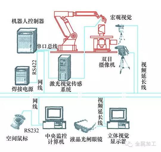 工业机器人四种编程技术 - 第6张