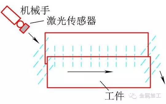 工业机器人四种编程技术 - 第15张