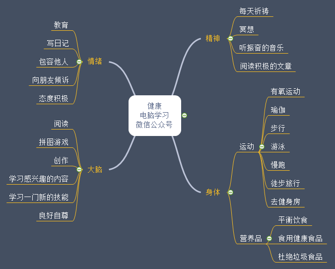 厉害！比思维导图强大10倍，亿图7.8专业版破解版 - 第21张