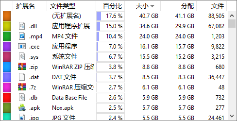 你藏了多少羞羞视频，一扫便知！WizTree『电脑』免费下载 - 第13张