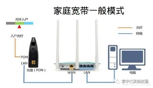 光猫的路由模式和桥接模式有什么区别 - 第1张