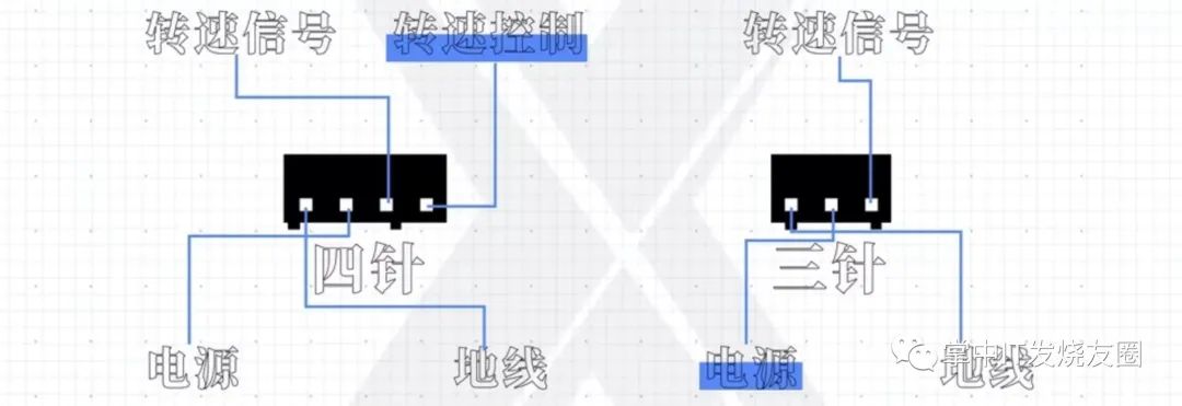 电脑主板所有接口类型和功能，如何插线【收藏】 - 第21张