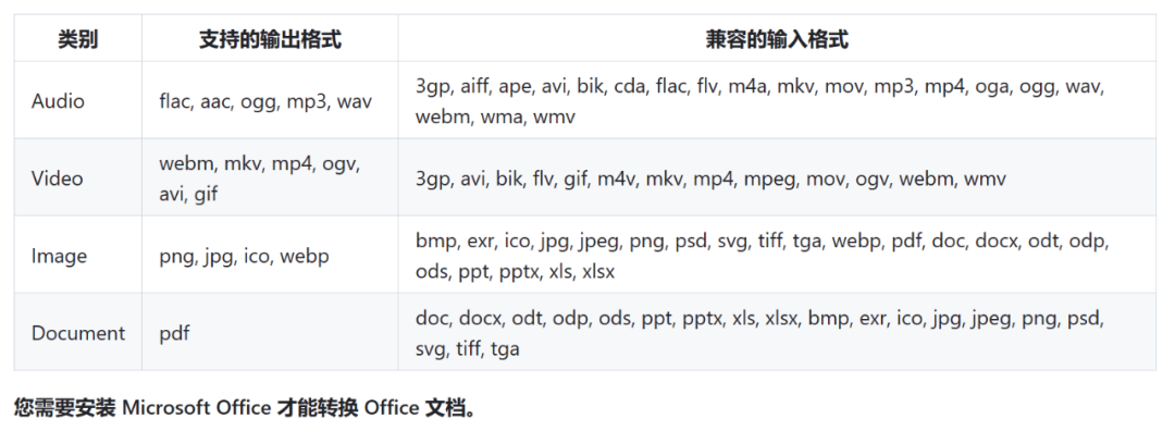 销魂软件，给你电脑文件缩骨又变性 - 第18张