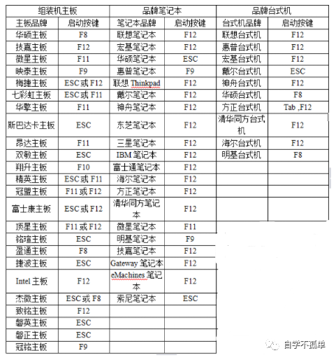 小白必学——使用U盘安装win10系统（附下载链接） - 第16张