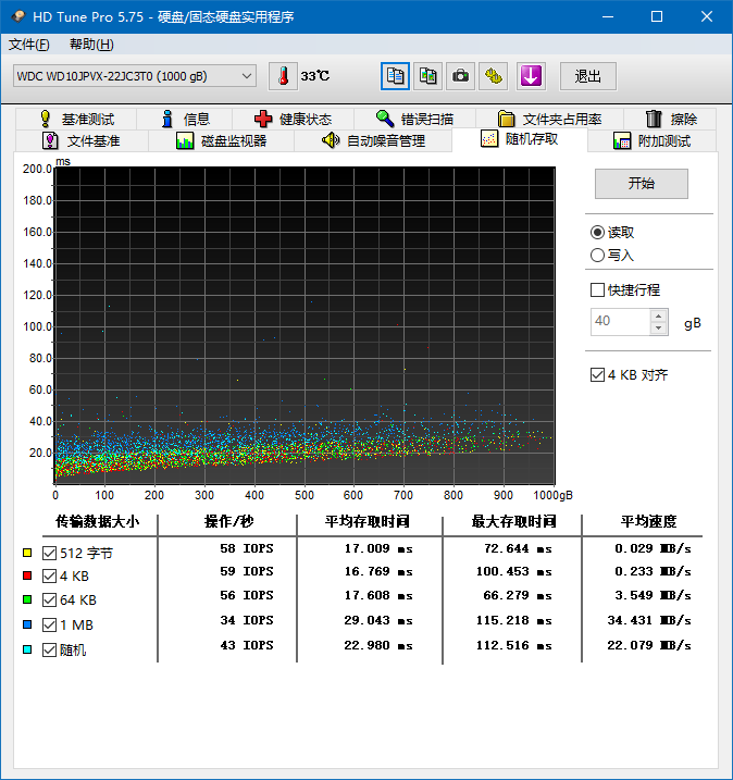 电脑软件：硬盘信息检测工具 HD Tune Pro v5.75  介绍和使用教程（附下载） - 第3张