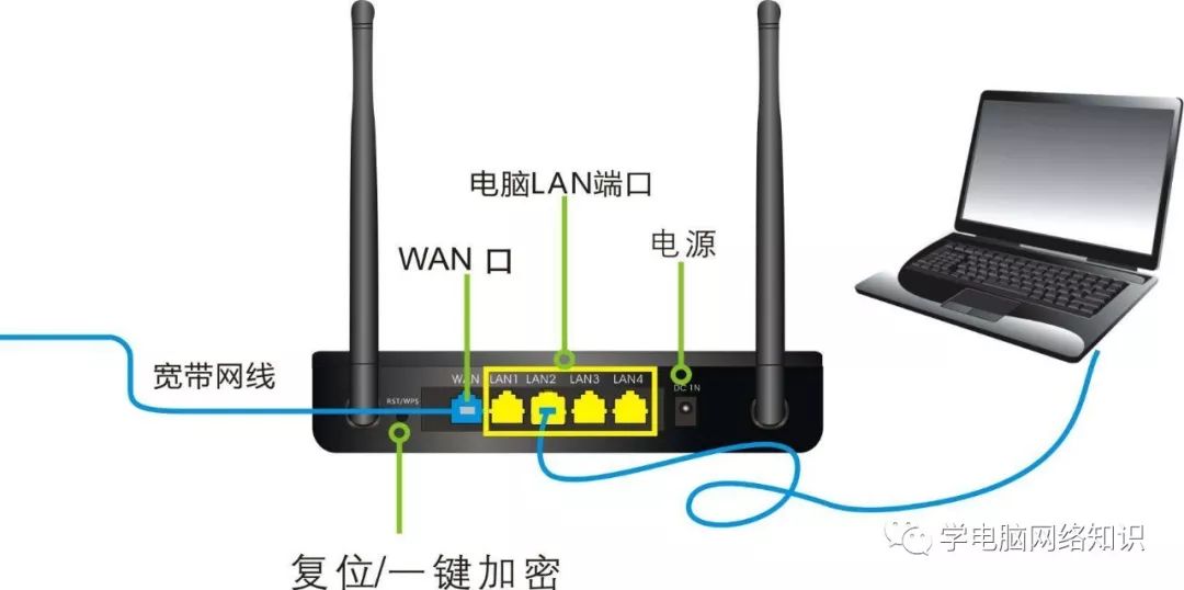这几个路由器设置小技巧你全都了解吗? - 第1张 - 土一的小窝窝 这几个路由器设置小技巧你全都了解吗? - 第1张