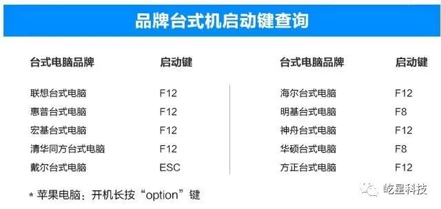 如何把windows 10系统装进U盘随身携带？ - 第8张