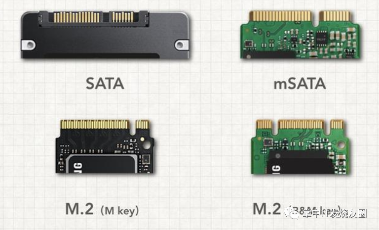 SATA接口图文详细介绍+图示主板上固态硬盘（SSD）SATA、mSATA、M.2、PCIE接口 - 第1张