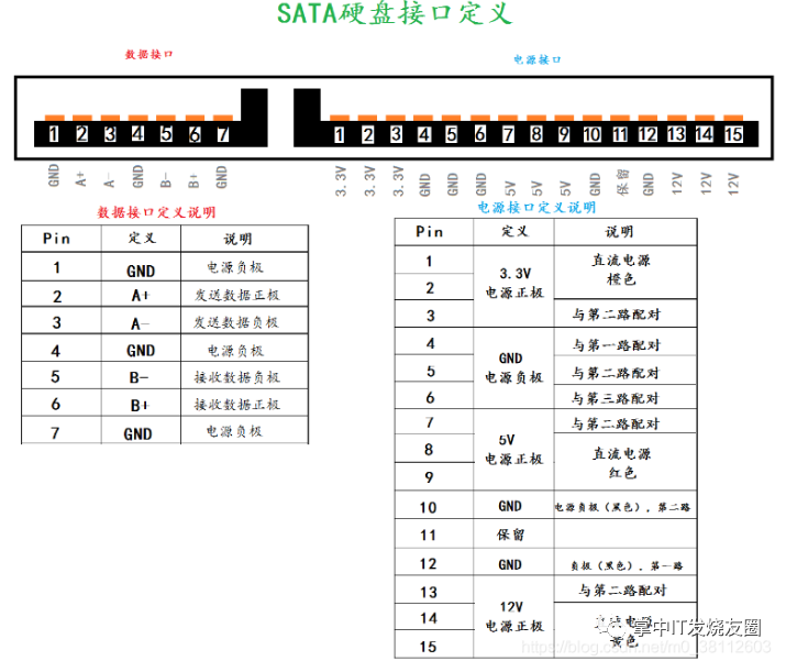 SATA接口图文详细介绍+图示主板上固态硬盘（SSD）SATA、mSATA、M.2、PCIE接口 - 第3张