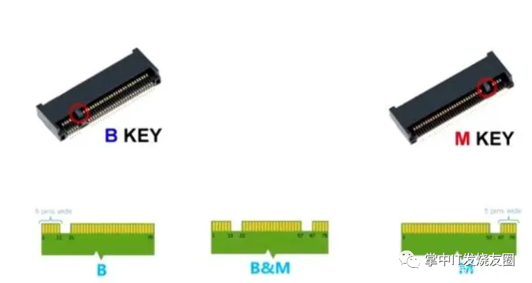 SATA接口图文详细介绍+图示主板上固态硬盘（SSD）SATA、mSATA、M.2、PCIE接口 - 第8张