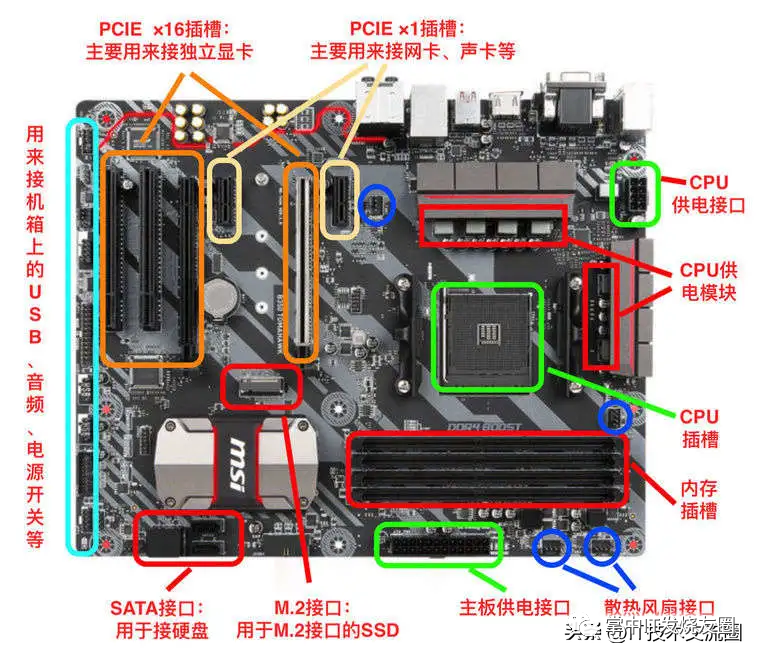 SATA接口图文详细介绍+图示主板上固态硬盘（SSD）SATA、mSATA、M.2、PCIE接口 - 第10张