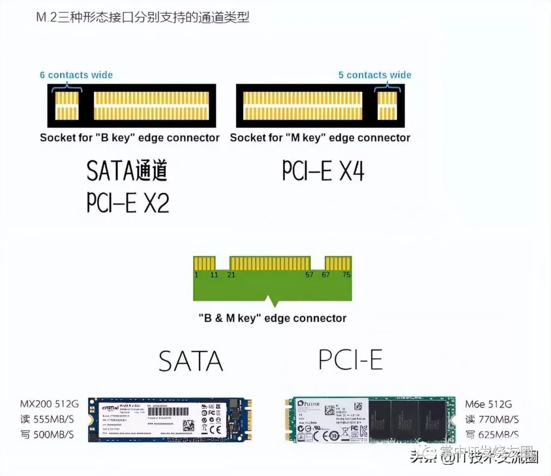 SATA接口图文详细介绍+图示主板上固态硬盘（SSD）SATA、mSATA、M.2、PCIE接口 - 第13张