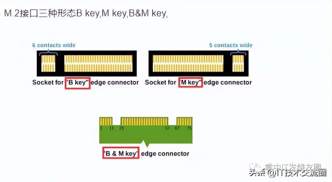 SATA接口图文详细介绍+图示主板上固态硬盘（SSD）SATA、mSATA、M.2、PCIE接口 - 第11张