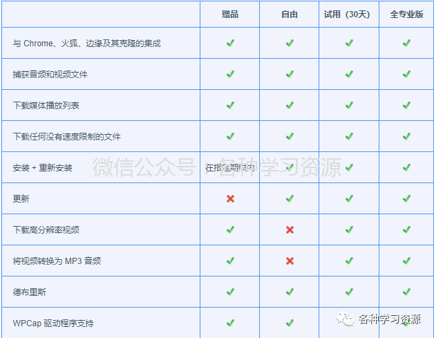 ADM 下载器最新版，支持BitTorrent | 迅雷会员和IDM合体？ - 第3张