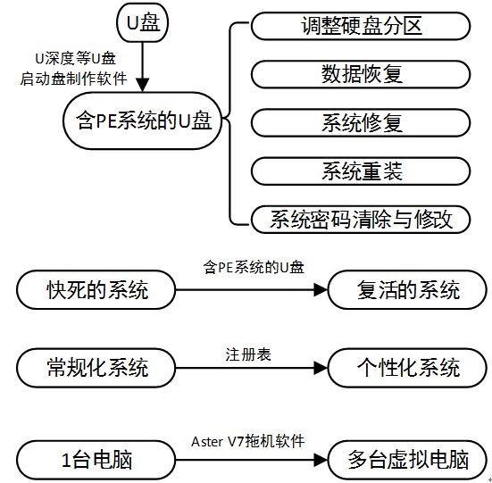 野猫软件榜之系统级工具 - 第12张