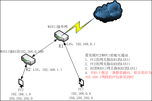 各种路由器组网方法！跨网段也能访问！ - 第2张