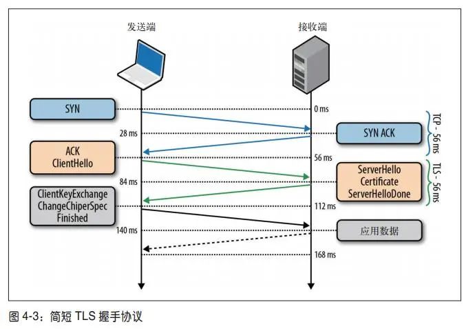 一文带你了解HTTPS 和 SSL/TLS之间的区别 - 第3张