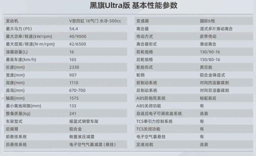 有些叛逆的佛系巡航-BENDA 黑旗 500 | 骑士网测评 - 第5张