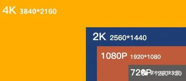 什么是720P、1080P和4K知识终于讲明白了 - 第3张
