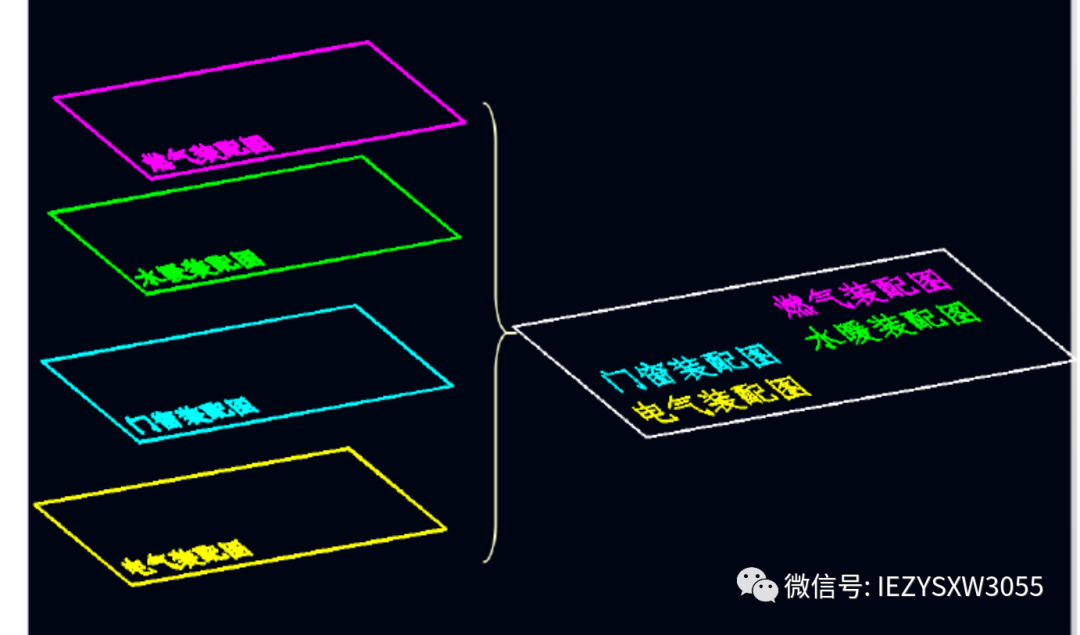 CAD教程 ——图层篇——很重要 - 第3张