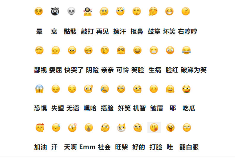 光哥告诉你109个微信表情是什么意思？ - 第3张