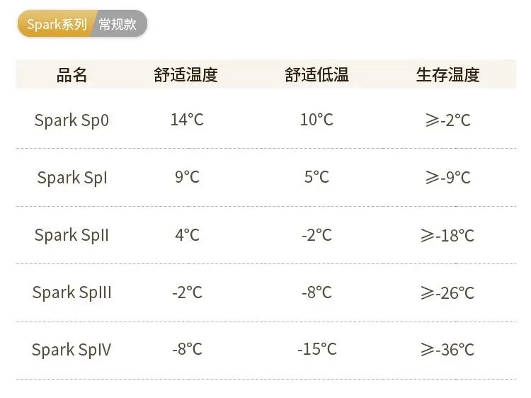 科学登山健身指导 | 夏季露营，如何选择适合你的睡垫和睡袋 - 第11张