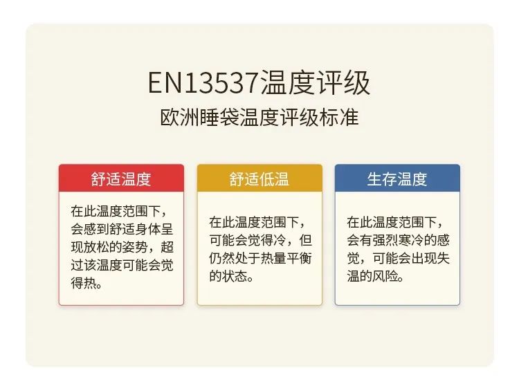 科学登山健身指导 | 夏季露营，如何选择适合你的睡垫和睡袋 - 第12张