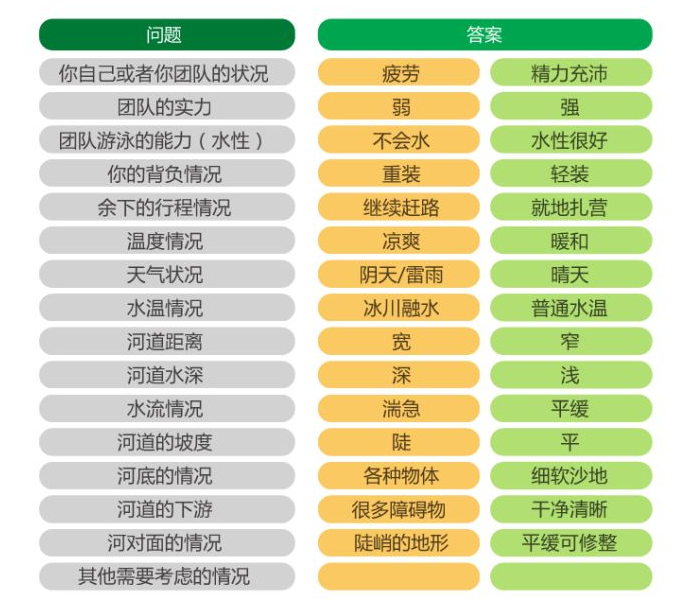 科学登山健身指导 | 多雨季节，如何安全渡河 - 第6张