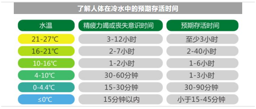 科学登山健身指导 | 多雨季节，如何安全渡河 - 第5张