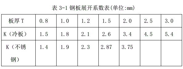 SolidWorks折弯系数随钣金厚度自动变化 - 第7张