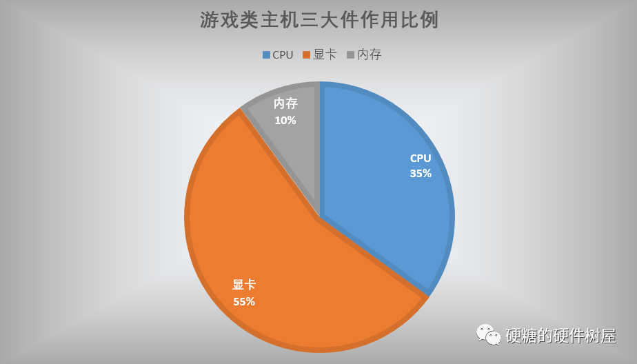 2024年1月台式电脑DIY配置单参考（附电脑硬件推荐） - 第1张