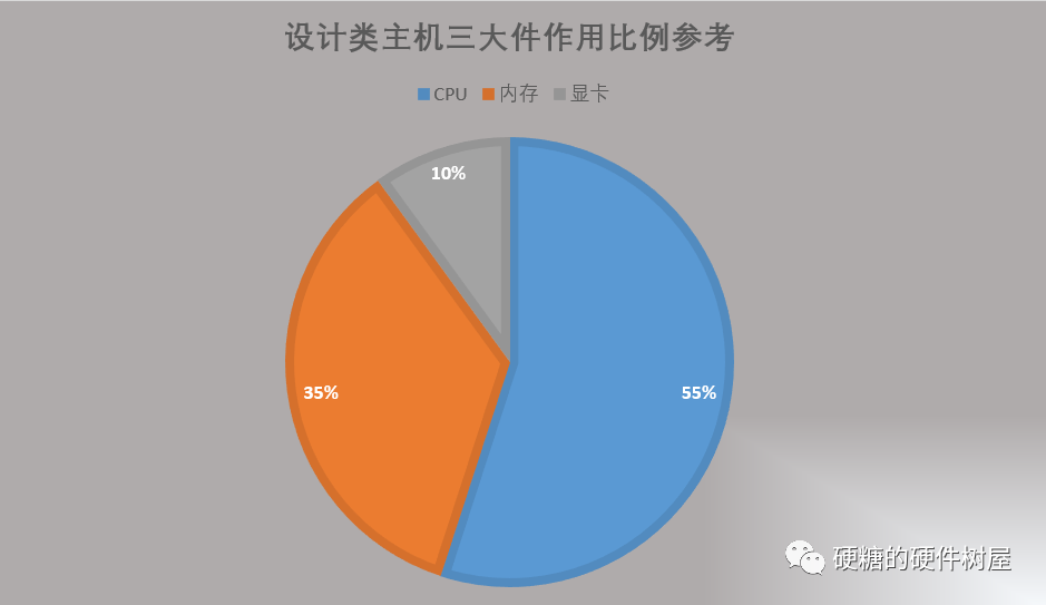 2024年1月台式电脑DIY配置单参考（附电脑硬件推荐） - 第4张