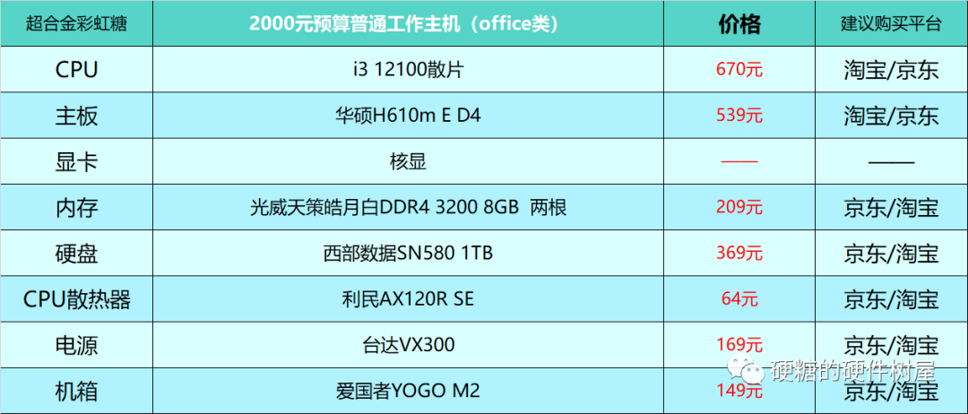 2024年1月台式电脑DIY配置单参考（附电脑硬件推荐） - 第7张