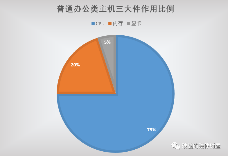 2024年1月台式电脑DIY配置单参考（附电脑硬件推荐） - 第6张