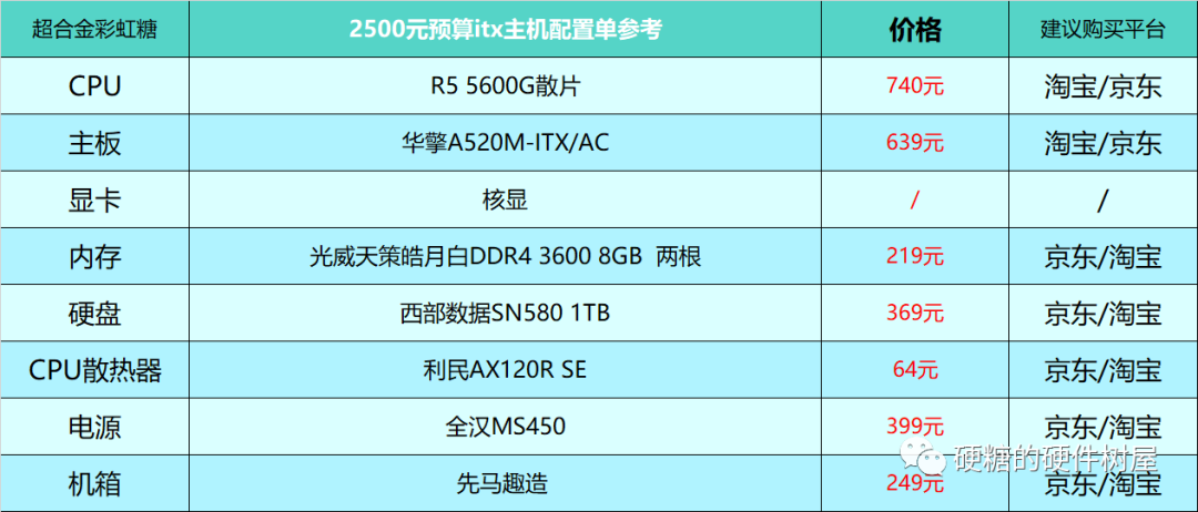 2024年1月台式电脑DIY配置单参考（附电脑硬件推荐） - 第10张