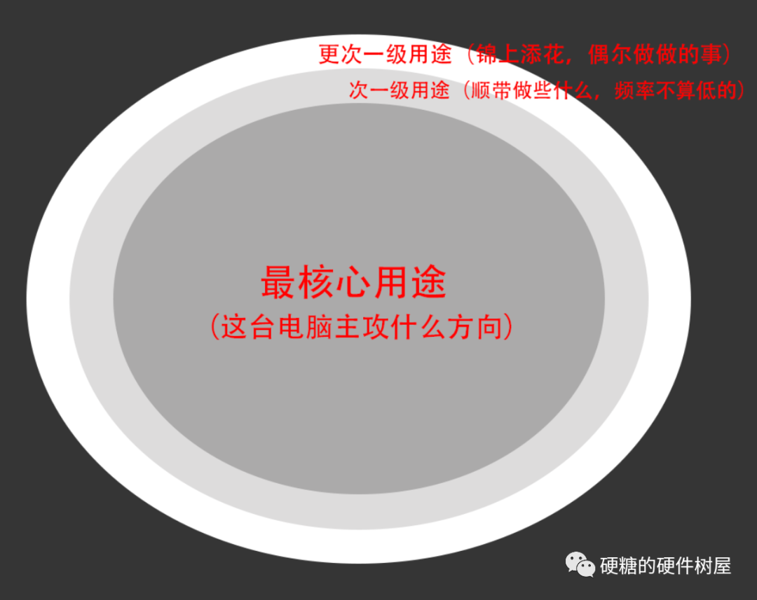 2024年1月台式电脑DIY配置单参考（附电脑硬件推荐） - 第11张