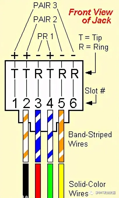 网线（双绞线）的线序、接法及由来和注意事项 - 第2张