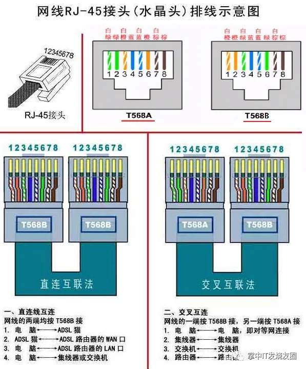 网线（双绞线）的线序、接法及由来和注意事项 - 第6张