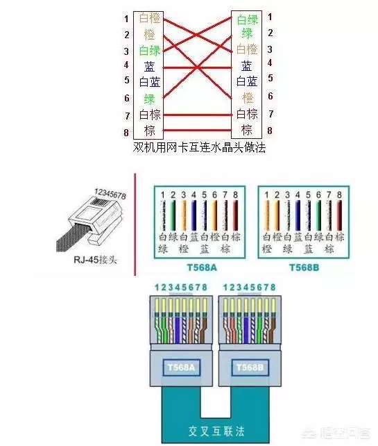 一台台式电脑和一台笔记本电脑，在没有网络的情况下，不用U盘和移动硬盘，怎么传文件 - 第4张