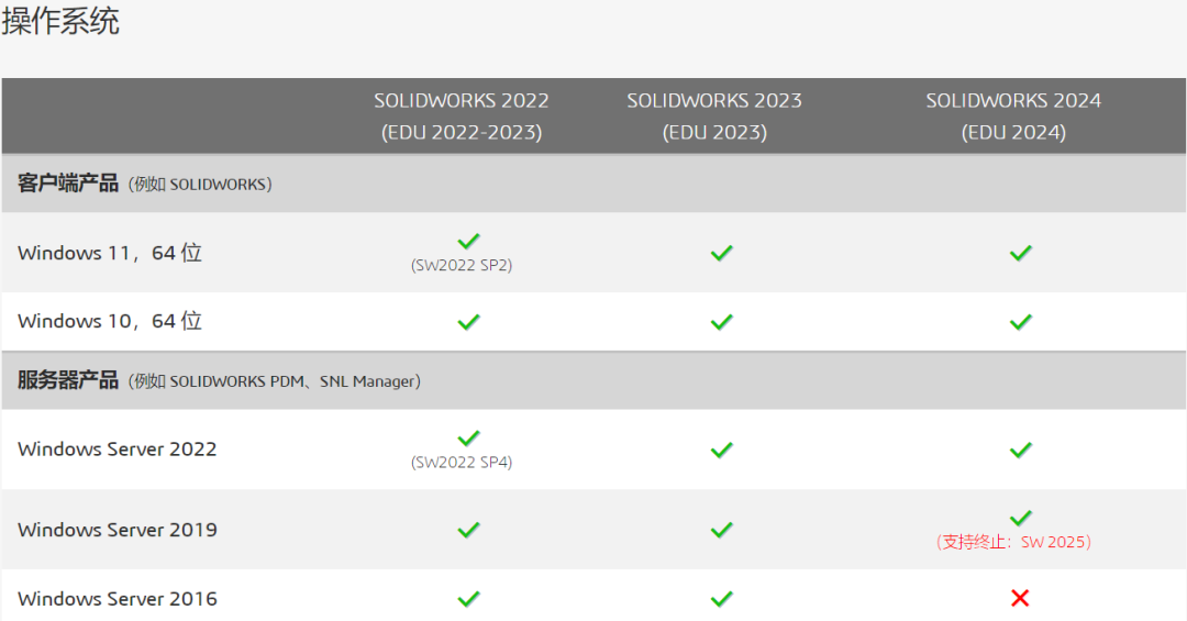 【最新版】SolidWorks 2024 SP4.0 完整安装版 软件下载+安装教程已更新（高版本另存低版本，亲测可用） - 第2张