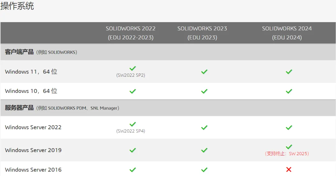 【最新版】便捷、易用的3D设计软件SolidWorks2024 SP5.0 完整安装版 软件下载+安装教程 - 第2张