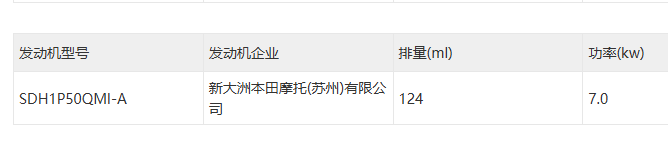 新大洲本田 “钓鱼车”，令钓鱼佬狂喜的 摩托车 - 第3张