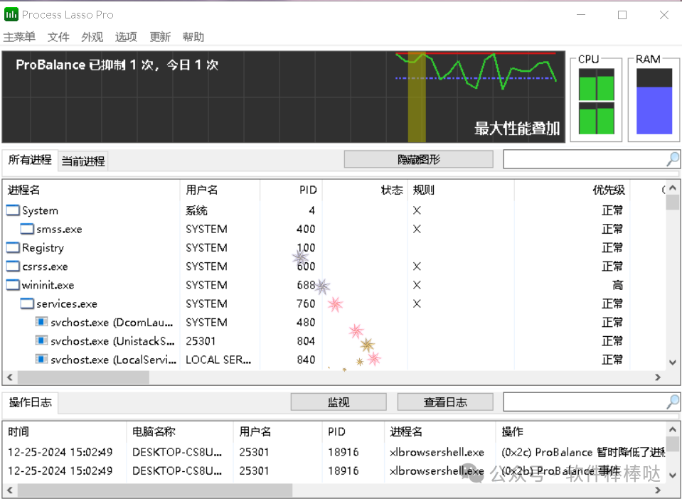 【最新版】系统进程优化工具Process Lasso v15.1.1.5 便携版 轻松搞定进程管理难题 ！拯救老电脑告别卡顿 - 第1张