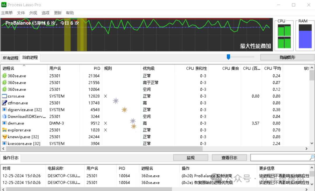 【最新版】系统进程优化工具Process Lasso v15.1.1.5 便携版 轻松搞定进程管理难题 ！拯救老电脑告别卡顿 - 第4张