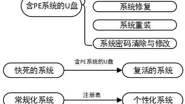 野猫软件榜之系统级工具